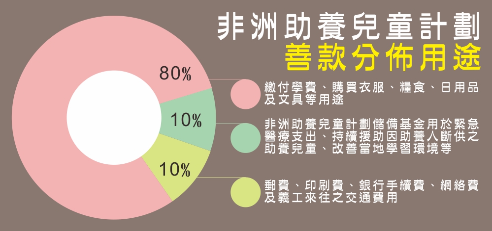 無國界義工