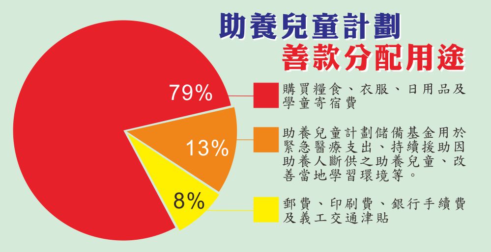 無國界義工